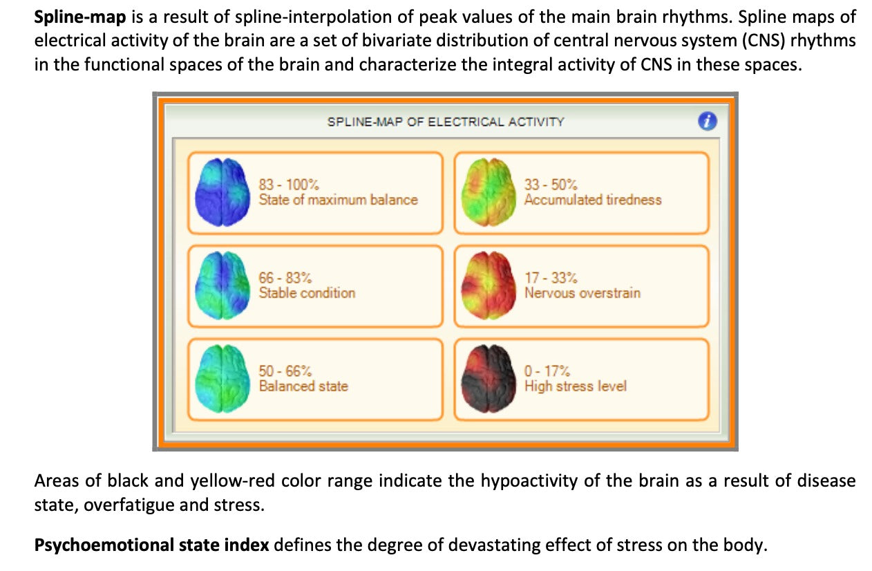 CHI-Fractal Bioanalysis