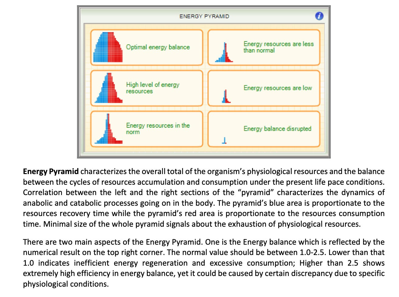 CHI-Fractal Bioanalysis