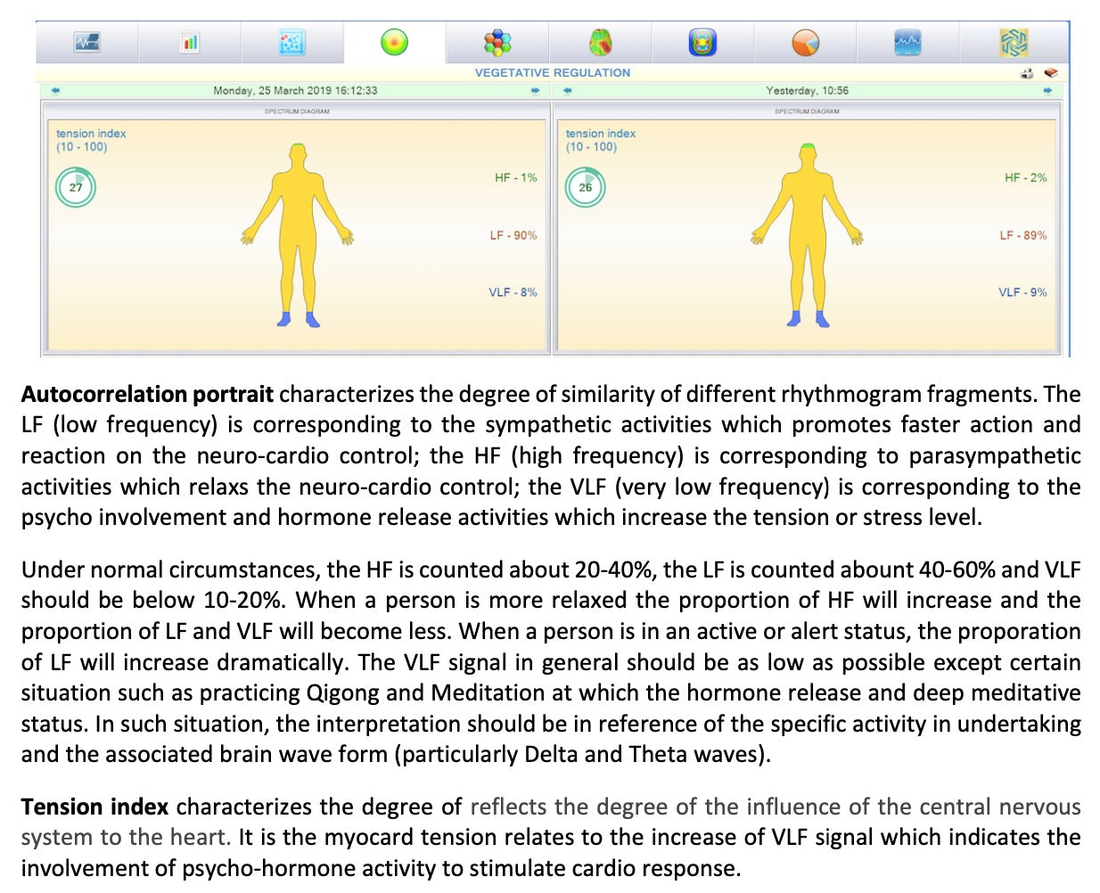 CHI-Fractal Bioanalysis