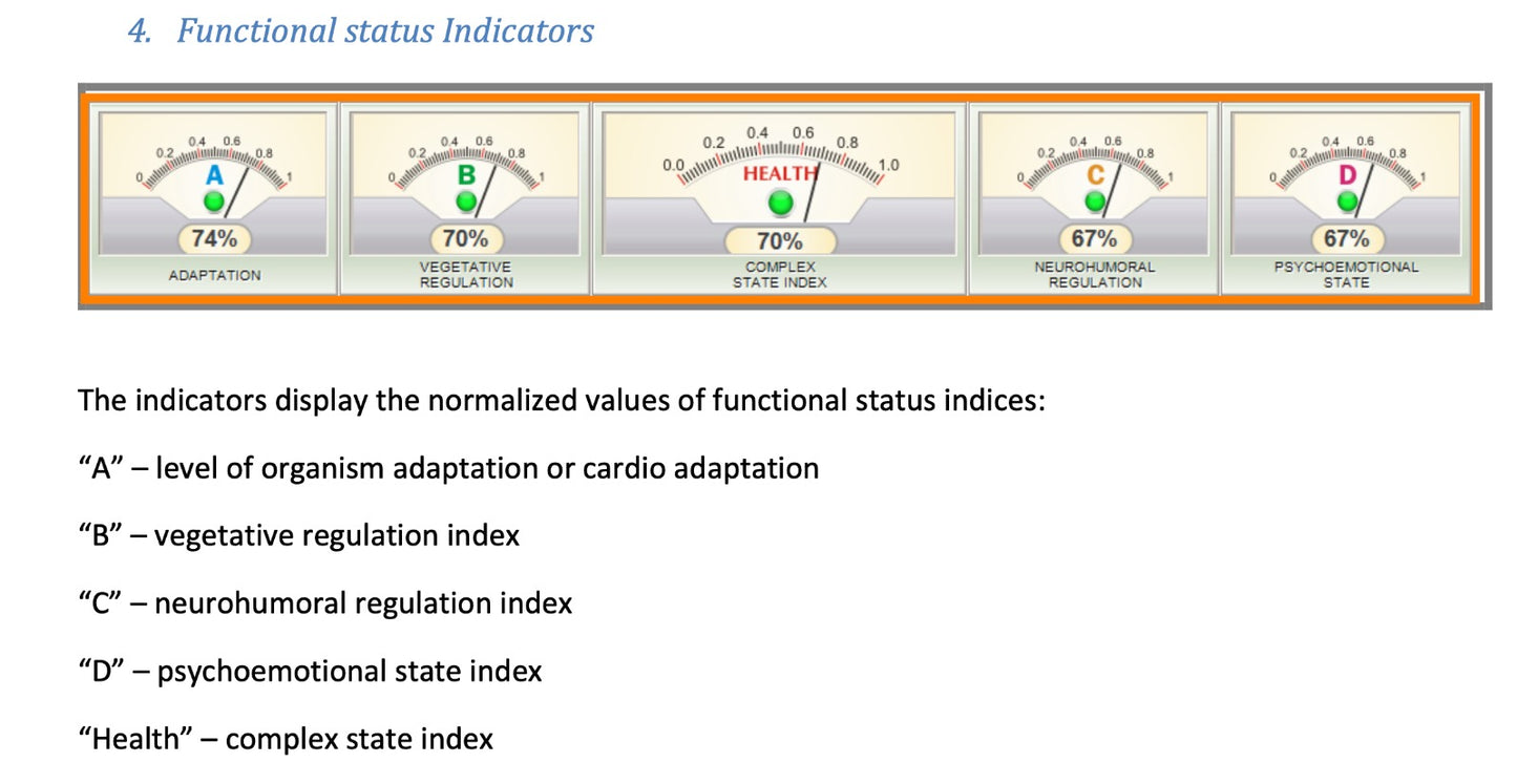 CHI-Fractal Bioanalysis