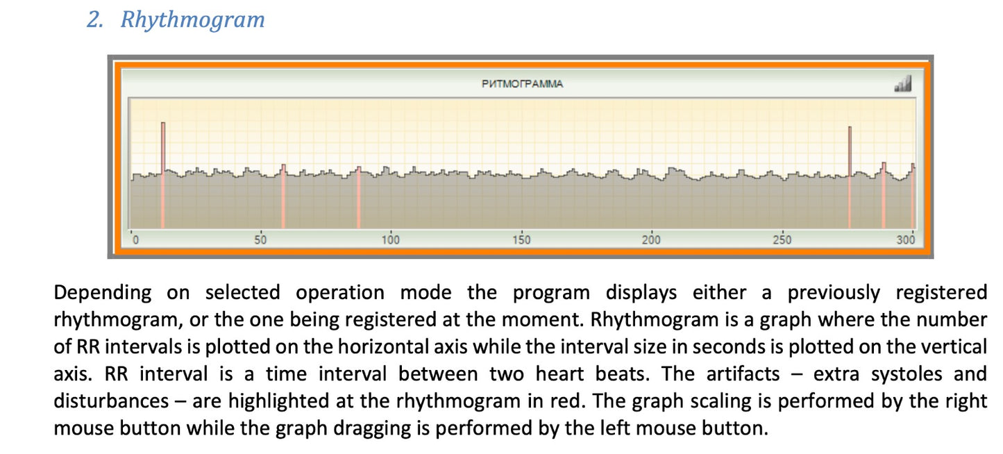 CHI-Fractal Bioanalysis