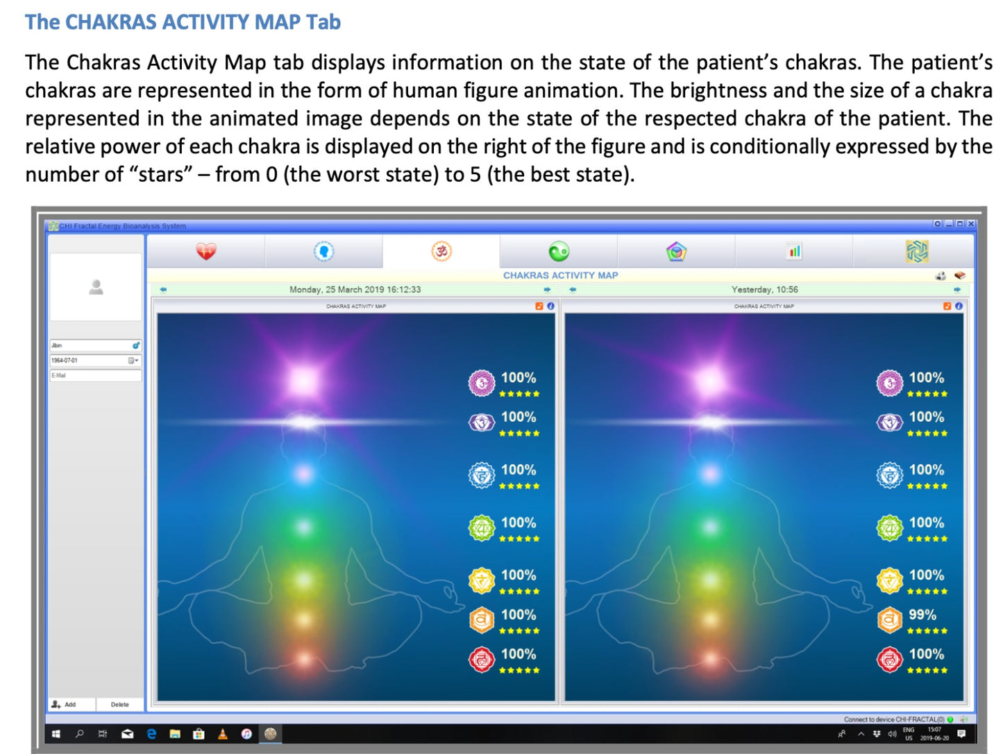 CHI-Fractal Bioanalysis