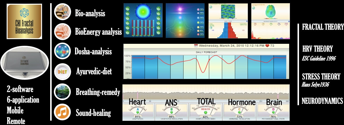 CHI-Fractal Bioanalysis